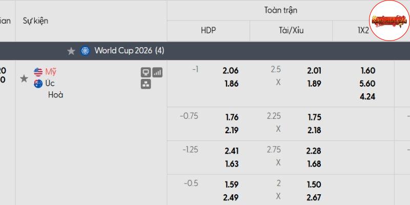 Bảng tỷ lệ kèo Mỹ vs Australia Bảng tỷ lệ kèo Mỹ vs Australia