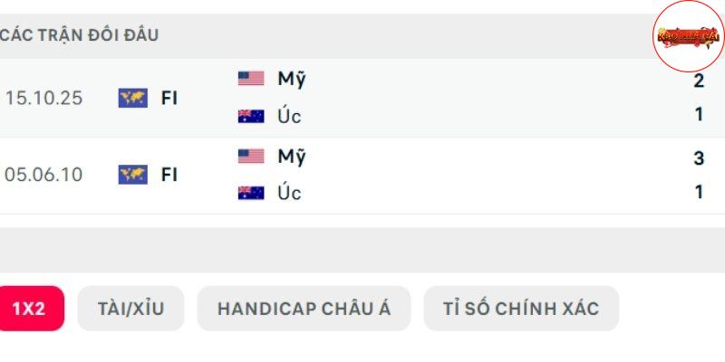 Lịch sử so tài Mỹ vs Australia Lịch sử so tài Mỹ vs Australia