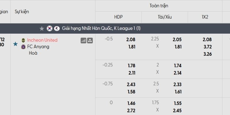 Tỷ lệ kèo Incheon vs Anyang Tỷ lệ kèo Incheon vs Anyang