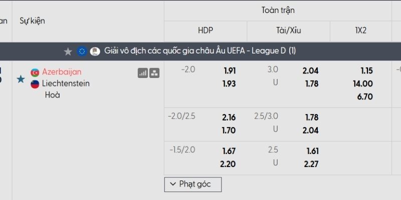 Tỷ lệ kèo Azerbaijan vs Liechtenstein