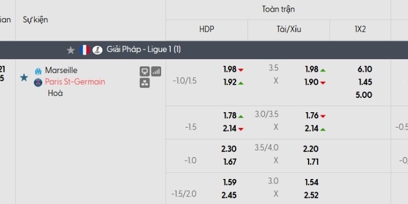Tỷ lệ kèo Marseille vs PSG