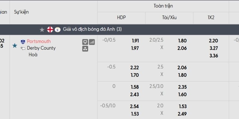 Tỷ lệ kèo Portsmouth vs Derby County