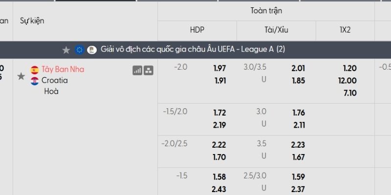 Tỷ lệ kèo Tây Ban Nha vs Croatia