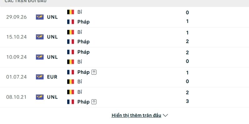 Lịch sử đối đầu Pháp vs Bỉ