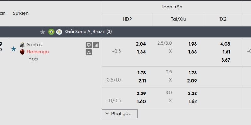 Tỷ lệ kèo Santos vs Flamengo