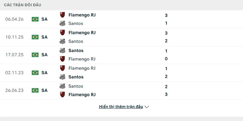 Lịch sử đối đầu Santos vs Flamengo